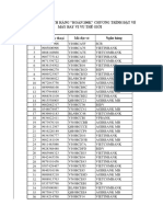 Danh sách hoàn tiền 200K