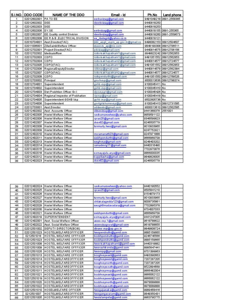 Visakhapatnam DDO Contact List | PDF