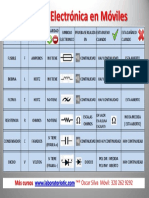 Modulo Electrónica en Móviles PDF