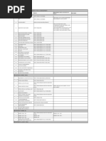 General Deliverable of Piping Industry All Department