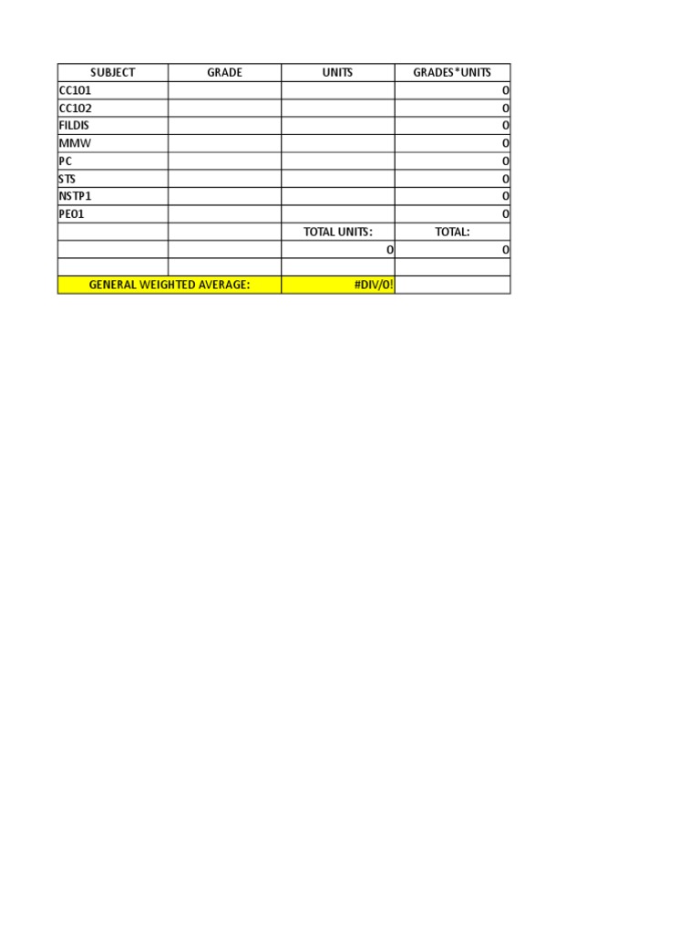 GWA Calculation Guide | PDF
