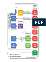 SAP MTS-To-COPA Flow Diagram