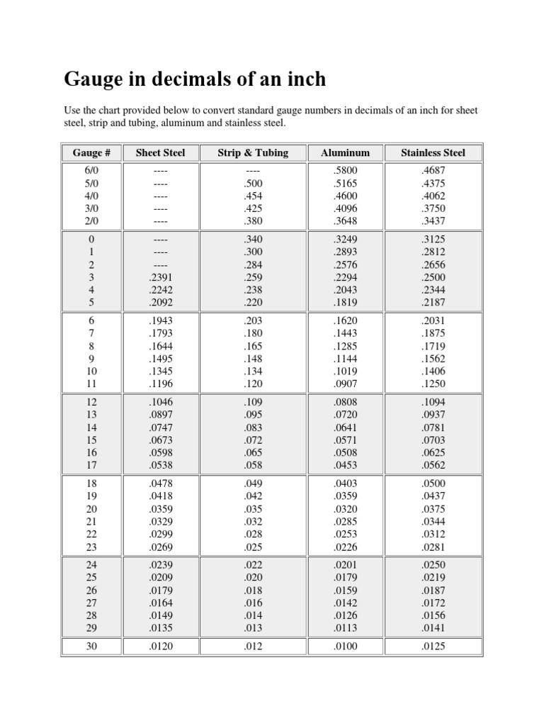 Gauge in Decimals of An Inch PDF Sheet Metal Industrial Processes