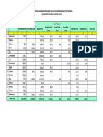 Data  Produksi Tanaman Palawija Per Kecamatan Kab. Polman 2019