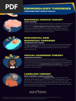 Criminology Theories Pdf Criminology Crime Violence