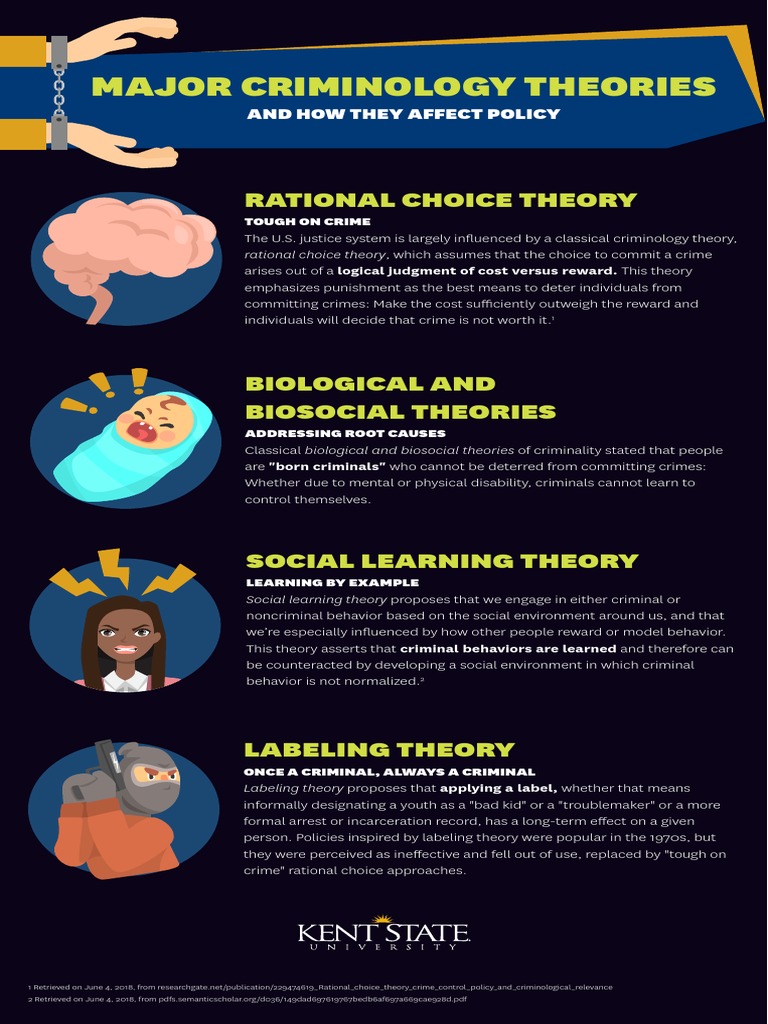 Learning intelligence overview