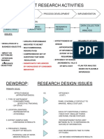 Dewdrop Research Presentaiton