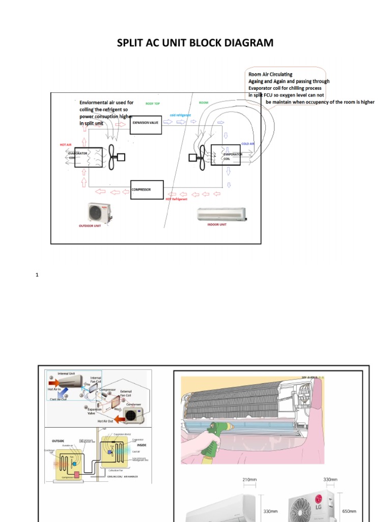 Split Ac Unit VS Hvac Block Diagram PDF