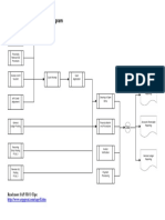 AR AP GL Process Flow Chart PDF