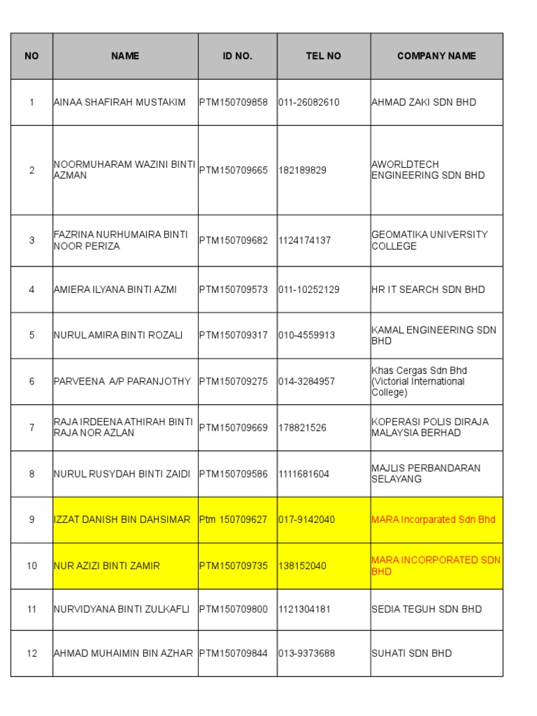 SiteVisit - Name (Done Excel, Pending CC)  PDF  Malaysia  Business