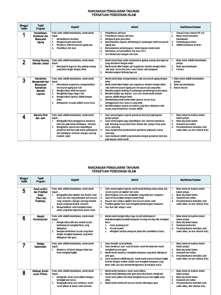 Rat Persatuan Agama Islam Pdf