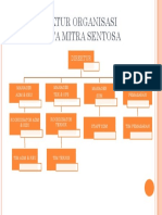 Struktur Organisasi PDF