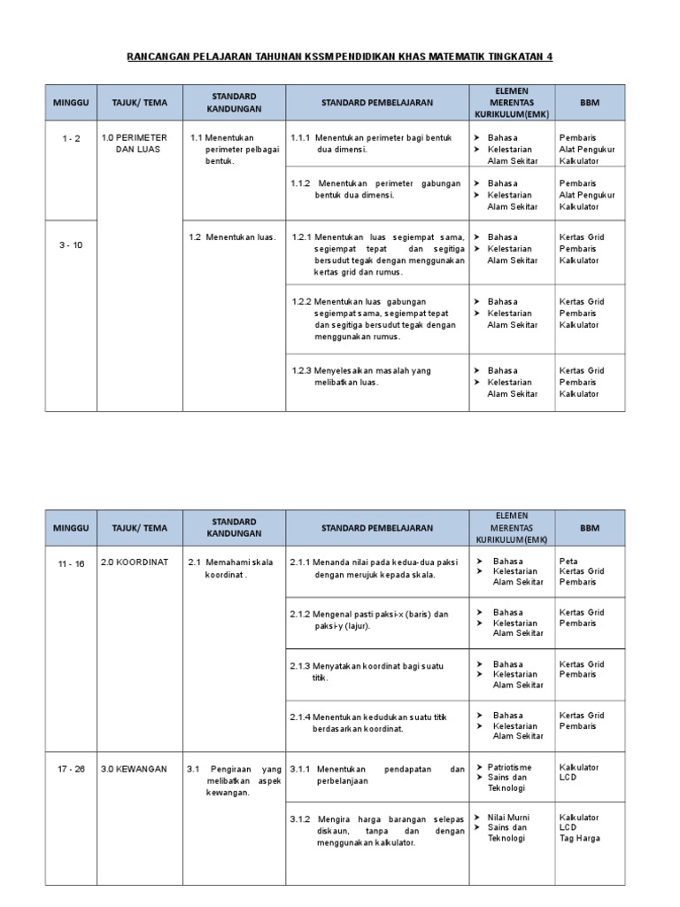 Rpt Kssmpk Matematik Ting 4 Pdf
