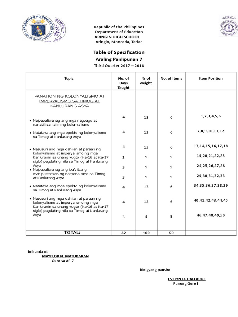 TOS (Ap 7 4th Quarter Exam) 2017 - 2018 | PDF