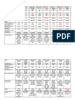 Indicatori selectarea pietelor externe