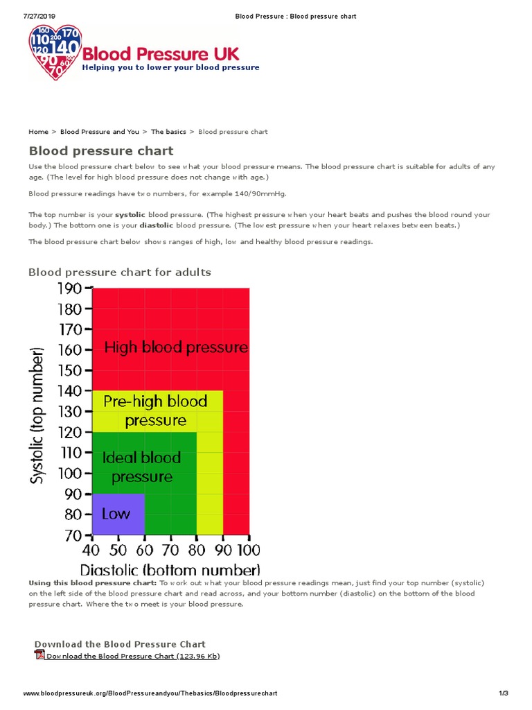 Blood Pressure Blood Pressure Chart Pdf Hypertension Blood Pressure