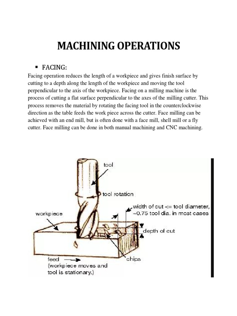 Machining Operations Pdf , Introduction to Milling Tools and Their ...