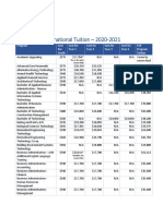 International Tuition 2020-2021