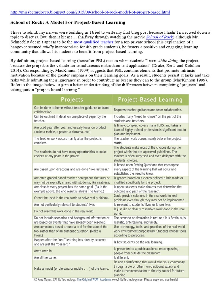 7 Essentials For Project Based-Learning | PDF | Project Based Learning |  Rubric (Academic)