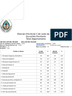 Elecciones Corrientes 2019