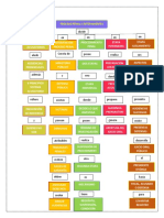 MAPA CONCEPTUAL PENAL