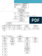 Chronic Kidney Disease Pathophysiology Schematic Diagram