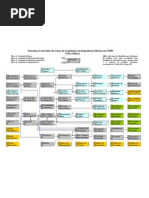 EE fluxograma do curso