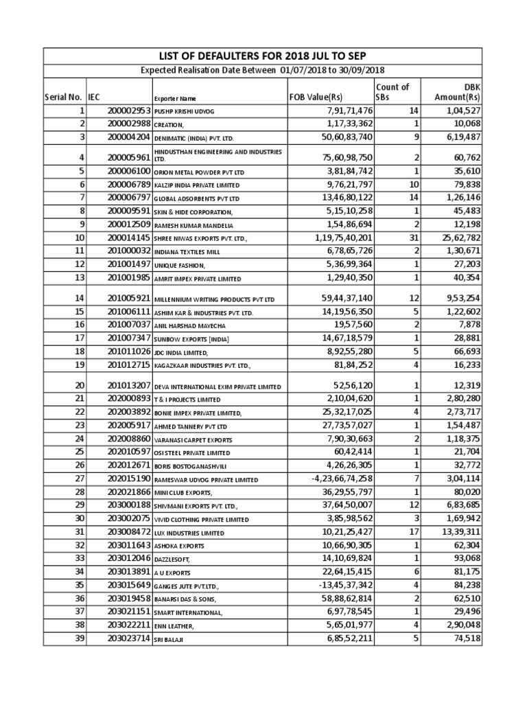 O2018 III | PDF | Economic Sectors | Industries