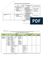 Format Analisis Model Pembelajaran