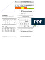 Downspouts Calculation