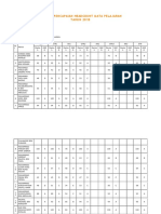 ANALISIS PENCAPAIAN HEADCOUNT MATA PELAJARAN