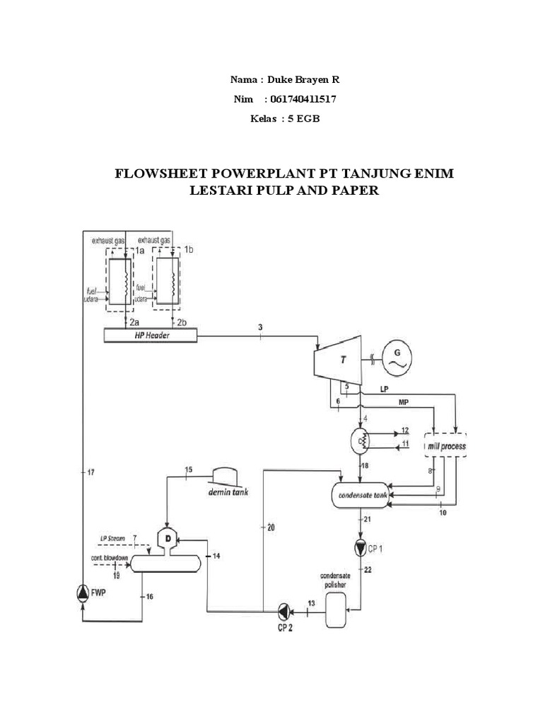 Lampiran Gambar Flowsheet Pdf