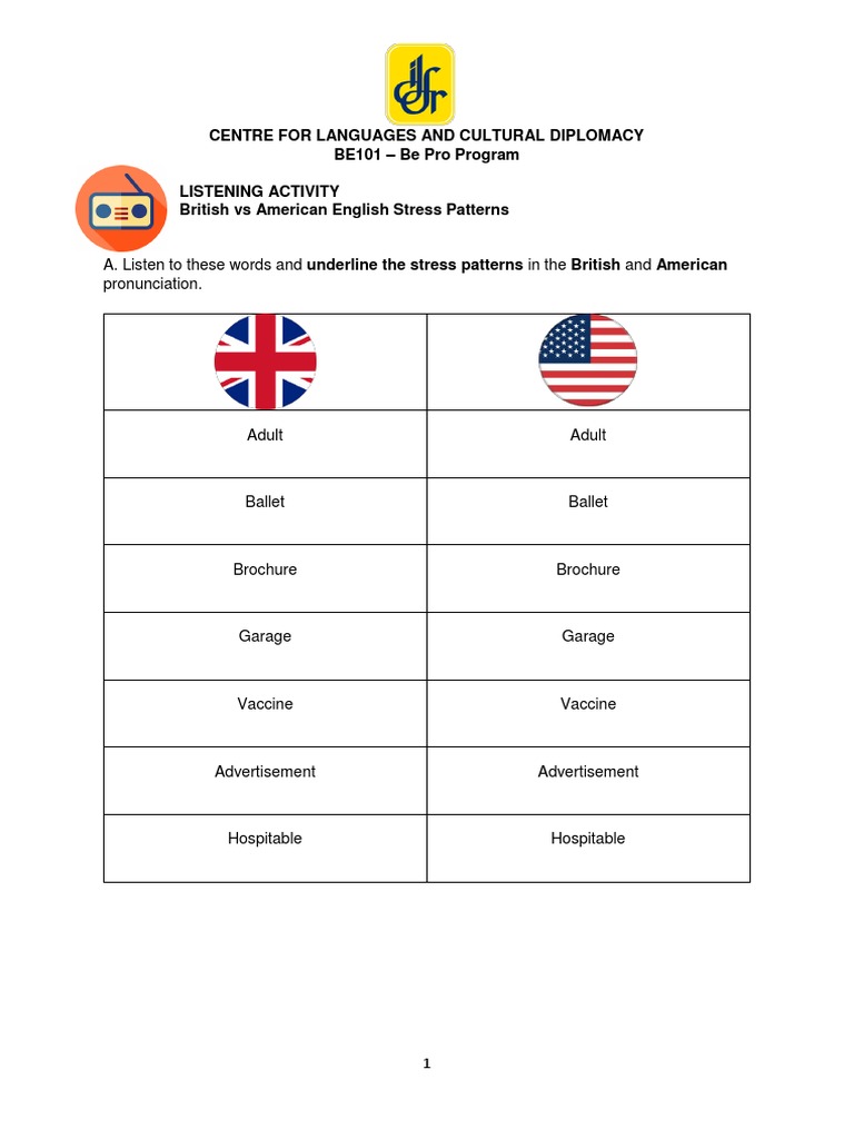 Listening For Word Stress And British Vs American Pronunciation