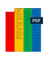 Level supervisi PPDS dan mahasiswa