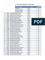 728 017 Resultados - Curricular