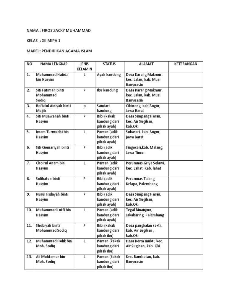 Tabel Mahram PDF