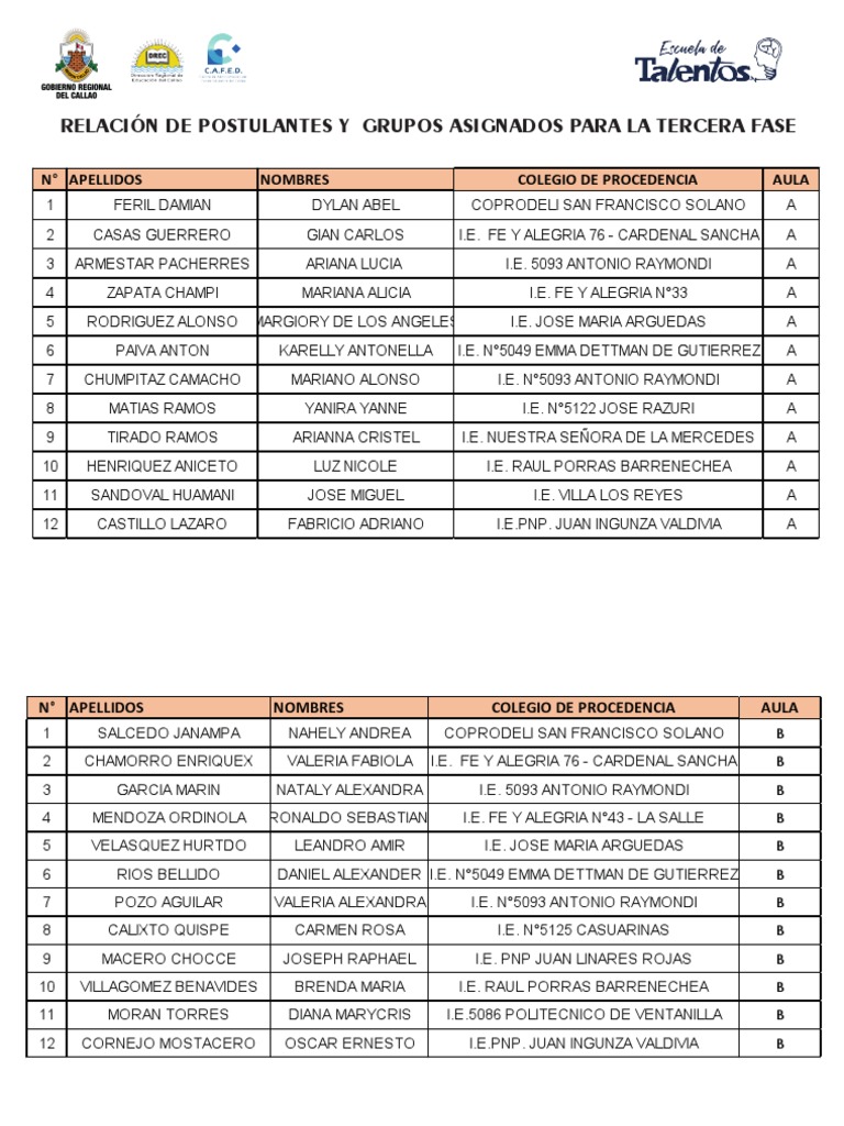Grupos 3ra Fase | PDF | Santos de la tierra santa | Santos Cristianos