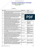 2013 Psychaitric Nursing Problem Statements