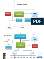 Block Diagram