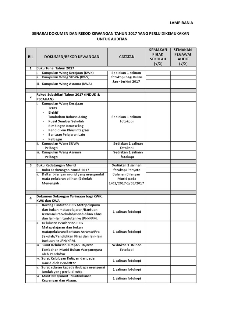 Senarai Semakan Dokumen Rekod Kewangan Tahun 2017