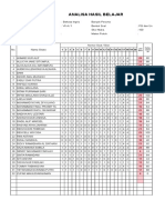 Analisis Hasil Belajar