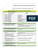 Daftar Peraturan Perundang K3, Lingkungan Dan Mutu