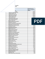 Trade Payable