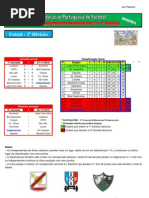 Resultados da 7ª Jornada do Campeonato Nacional de Futsal Masculino