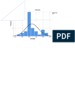 Histogram Tesis