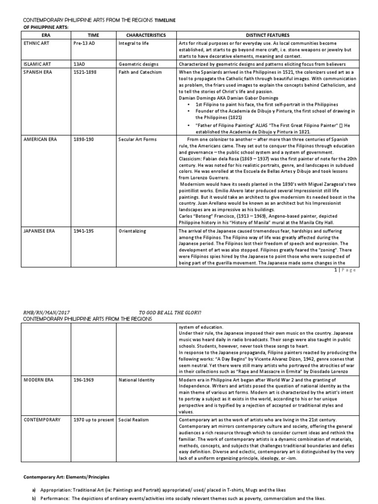 Philippine Art History Timeline | PDF | Contemporary Art | Philippines