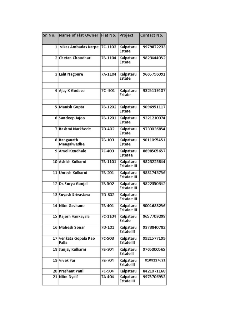 Kalpataru Estate Owners List | PDF