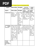 21st Century Classroom Facilitating Skills