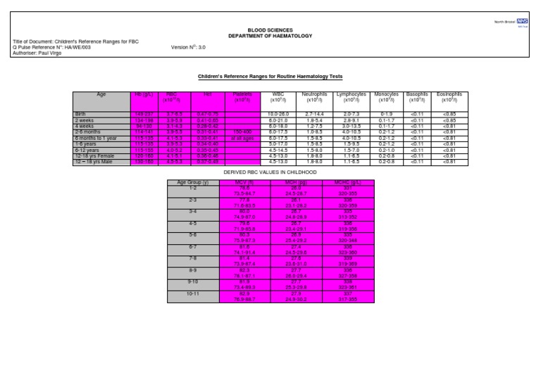 Children's Reference Ranges for Routine Haematology Tests | PDF | Cell ...