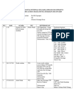 Rundown Acara Panitia Internal Keluarga Besar H